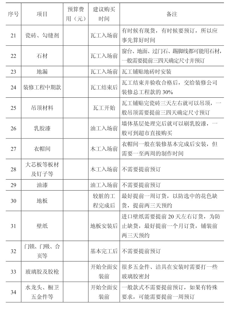 洛陽(yáng)裝修費(fèi)用