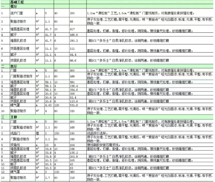 洛陽(yáng)裝修報(bào)價(jià)清單
